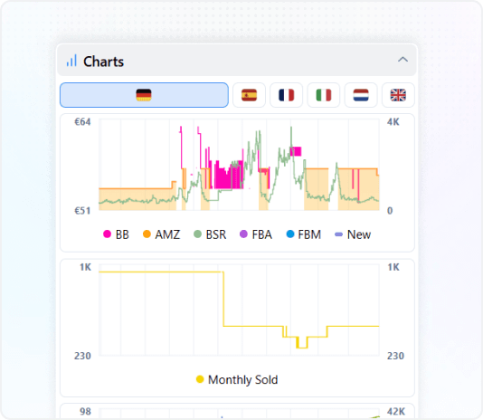 Charts Charts