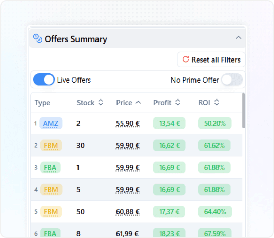 Offers Summary Offers Summary